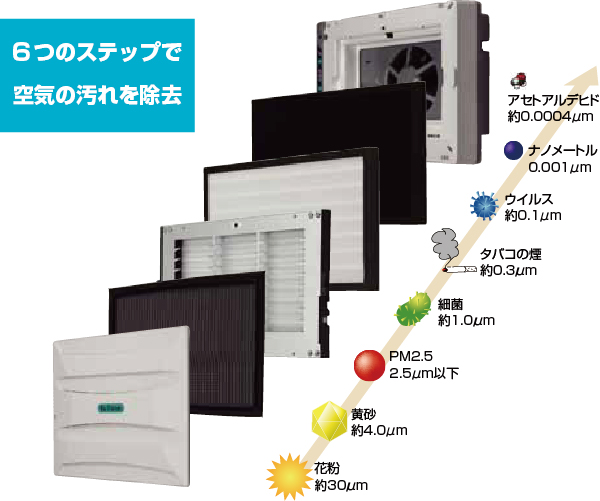 酸化チタン光触媒搭載空気清浄機 プリマヴェーラ OP-Z201A - 株式会社 